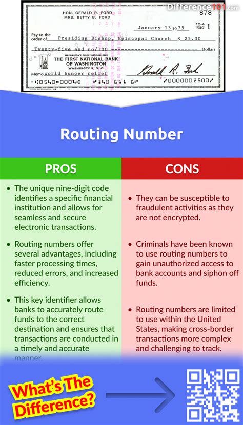 Number Coding: The Pros and Cons .